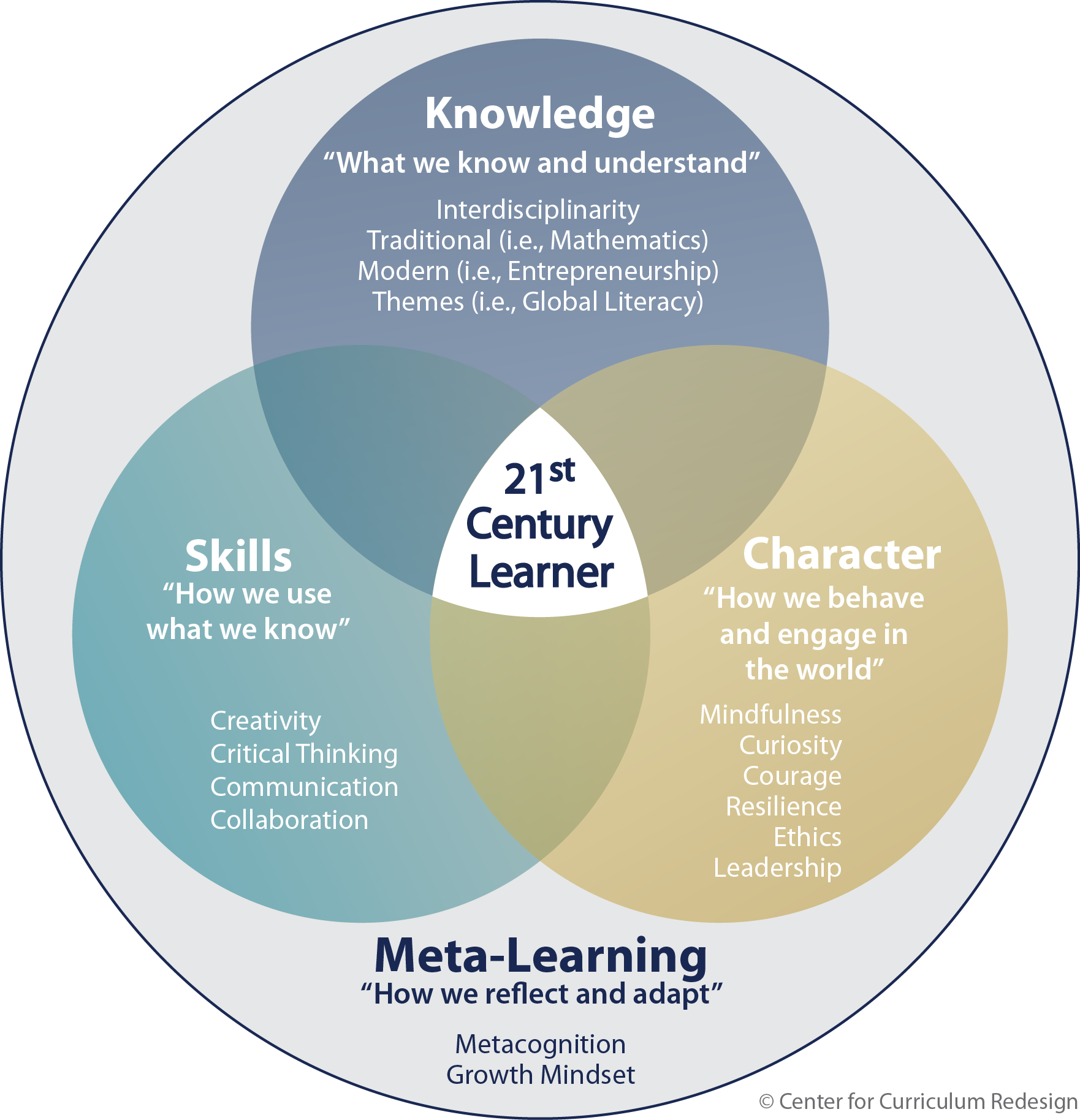 pembelajaran-abad-ke-21-cids-4dedu-the-collaborative-instructional